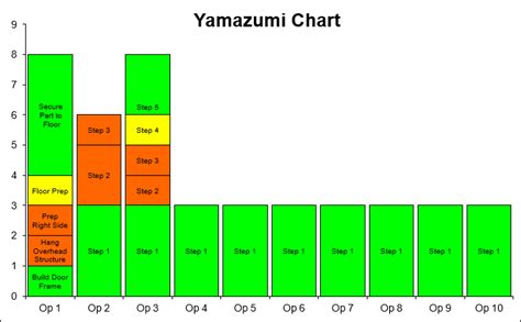 Yamazumi Chart Excel Template
